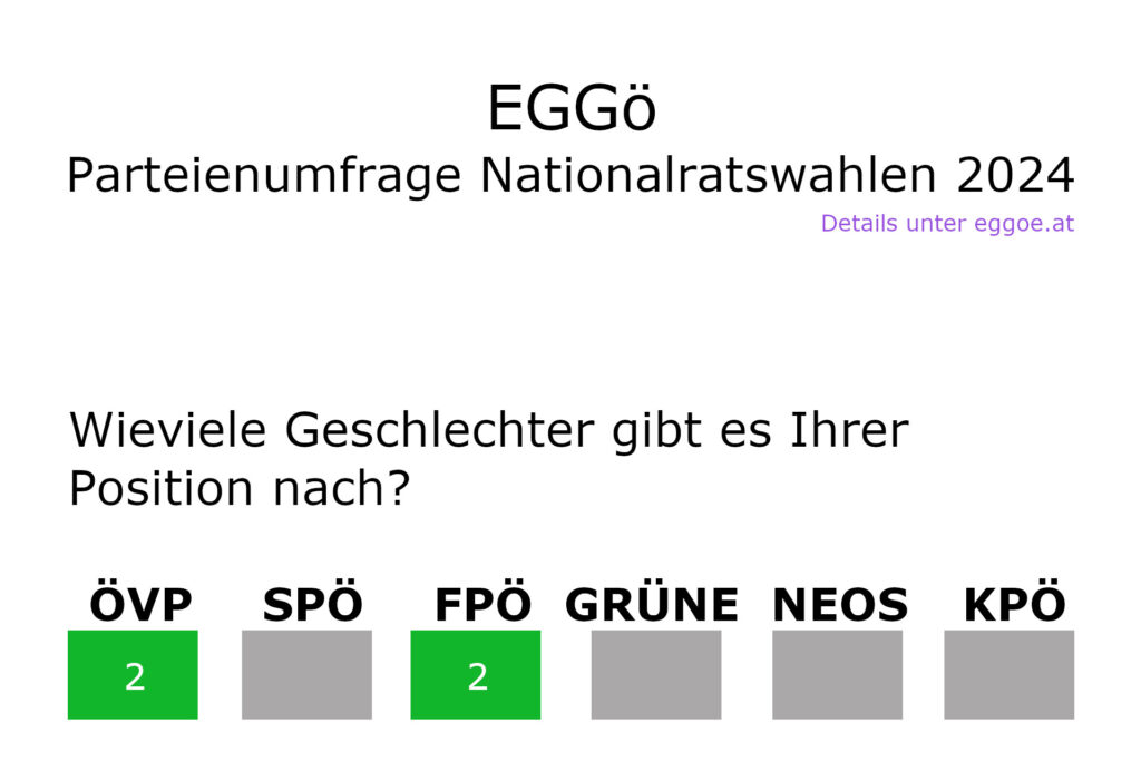 Geschlechtsidentität 5a