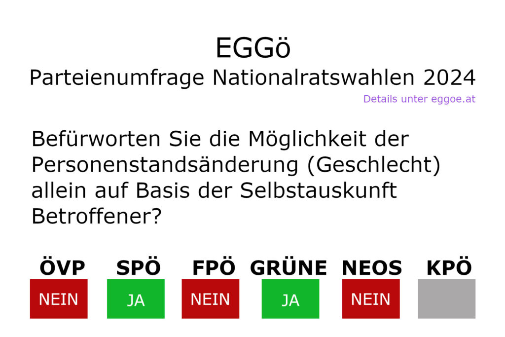 Geschlechtsidentität 5h