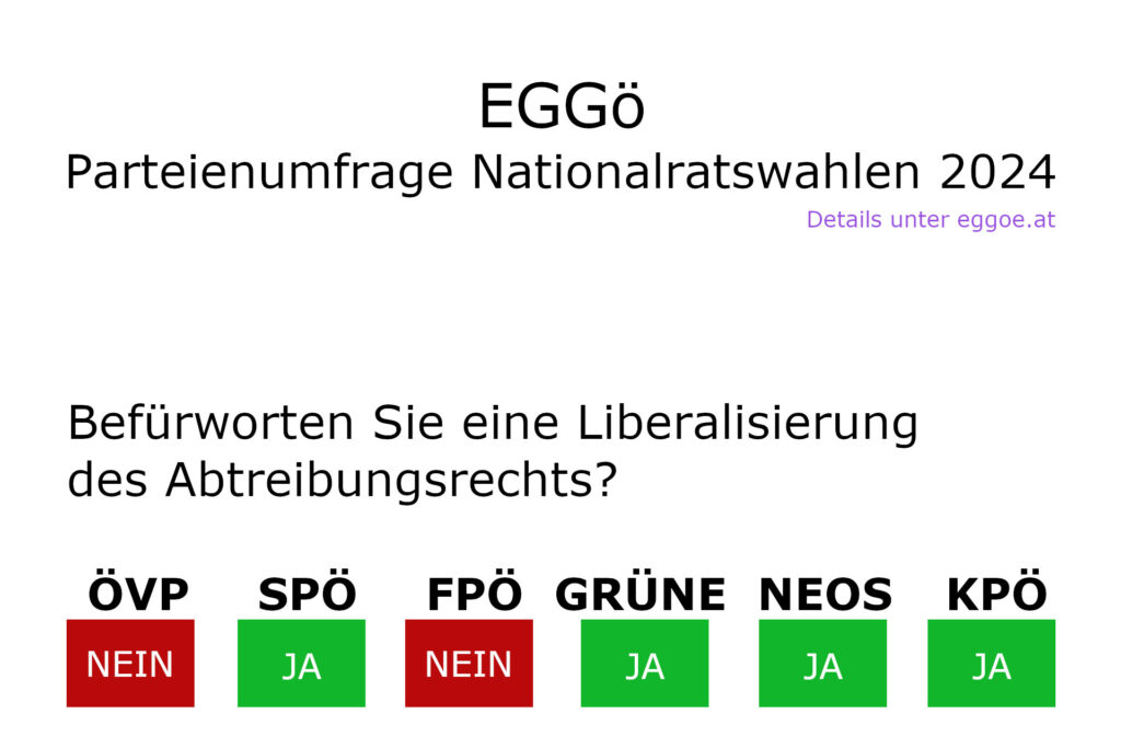 Schwangerschaftsabbruch Frage 3b